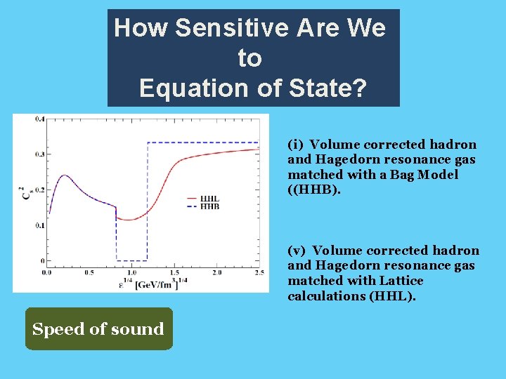 How Sensitive Are We to Equation of State? (i) Volume corrected hadron and Hagedorn