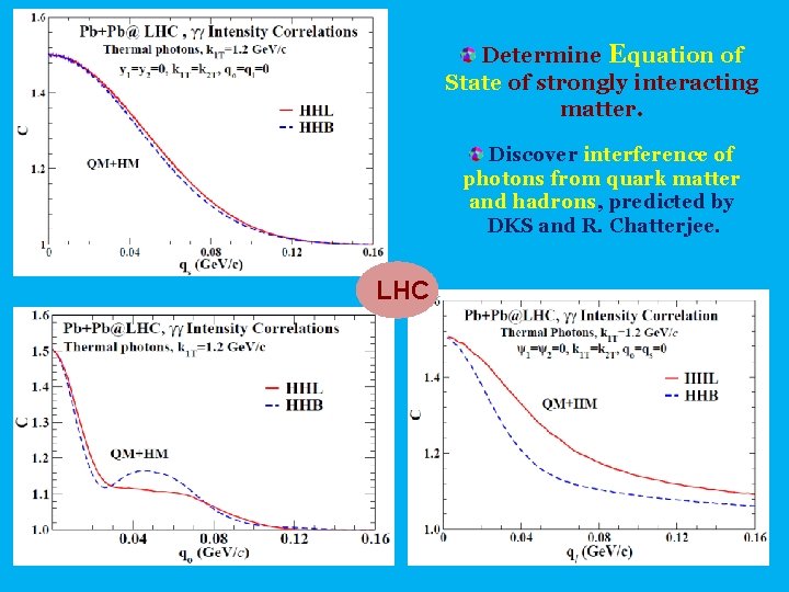 Determine Equation of State of strongly interacting matter. Discover interference of photons from quark