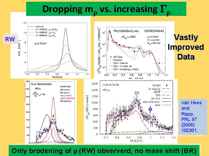 Dropping mr vs. increasing Gr Vastly Improved Data RW w f van Hees and