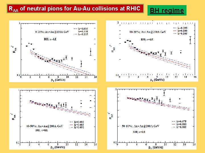 RAA of neutral pions for Au-Au collisions at RHIC 29 -Sep-20 BH regime 48