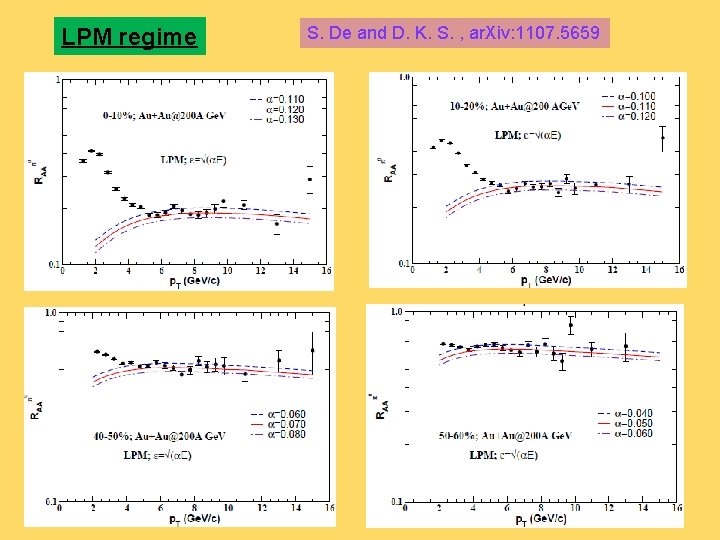 LPM regime 29 -Sep-20 S. De and D. K. S. , ar. Xiv: 1107.