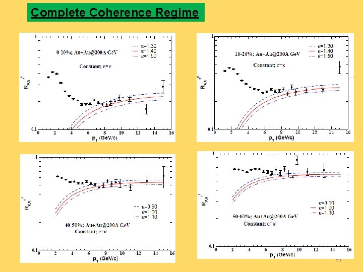 Complete Coherence Regime 29 -Sep-20 50 