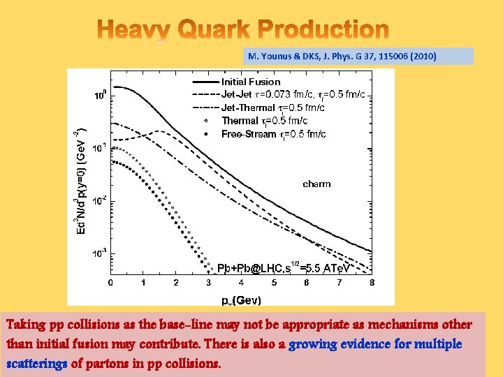 M. Younus & DKS, J. Phys. G 37, 115006 (2010) Taking pp collisions as