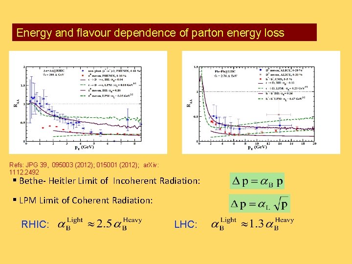 Energy and flavour dependence of parton energy loss Refs: JPG 39, 095003 (2012); 015001