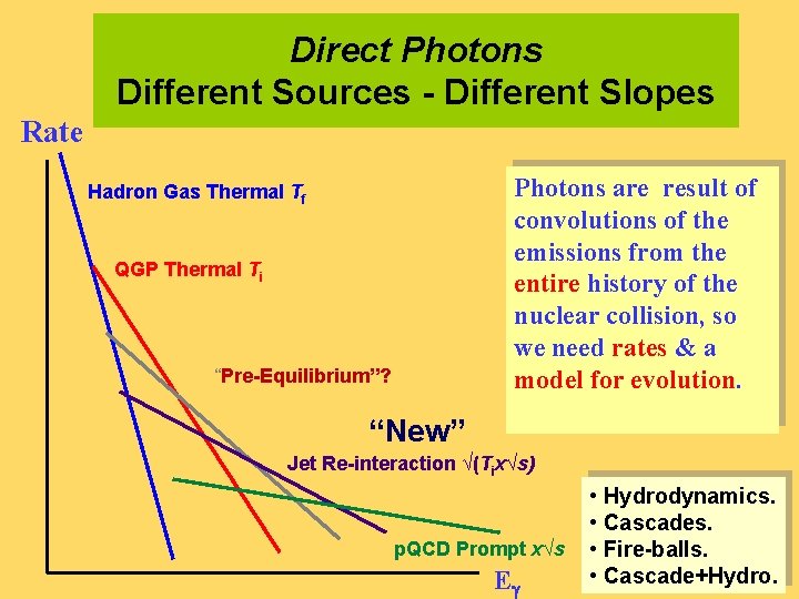 Direct Photons Different Sources - Different Slopes Rate Photons are result of convolutions of