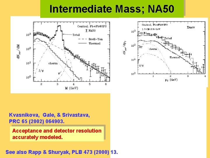 Intermediate Mass; NA 50 Kvasnikova, Gale, & Srivastava, PRC 65 (2002) 064903. Acceptance and