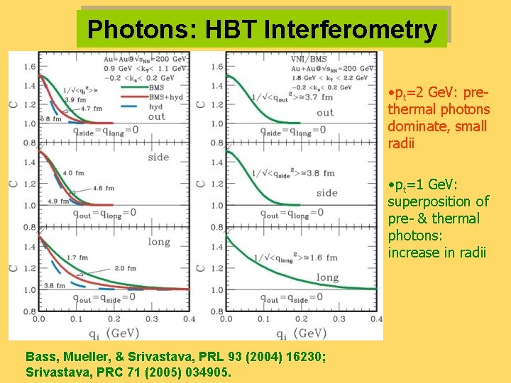 Photons: HBT Interferometry • pt=2 Ge. V: prethermal photons dominate, small radii • pt=1