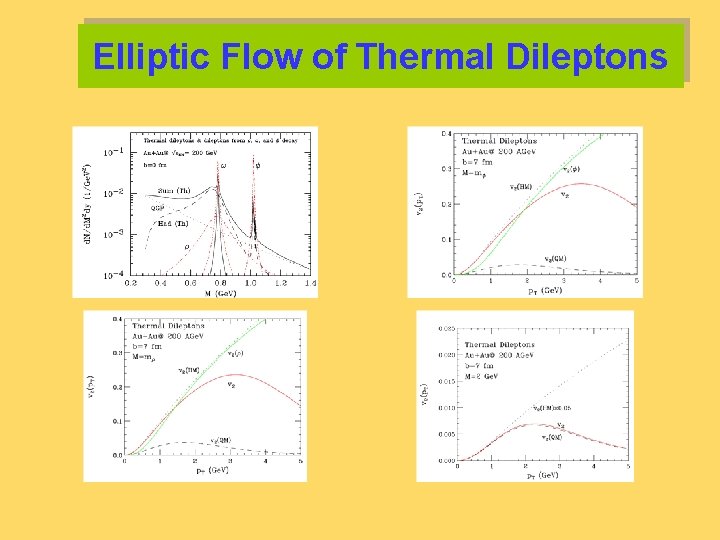 Elliptic Flow of Thermal Dileptons 