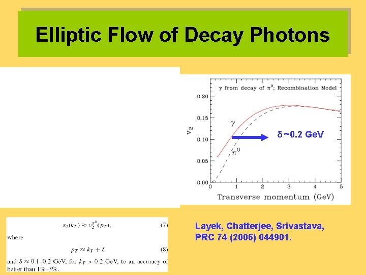 Elliptic Flow of Decay Photons d ~0. 2 Ge. V Layek, Chatterjee, Srivastava, PRC