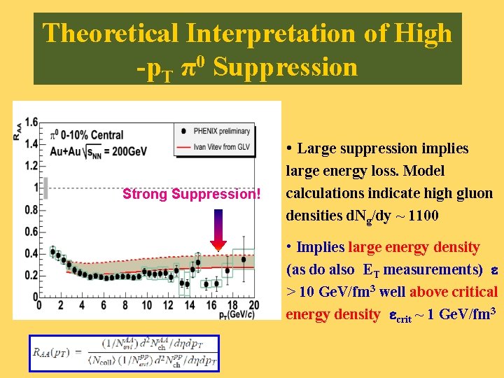 Theoretical Interpretation of High -p. T π0 Suppression • Large suppression implies Strong Suppression!