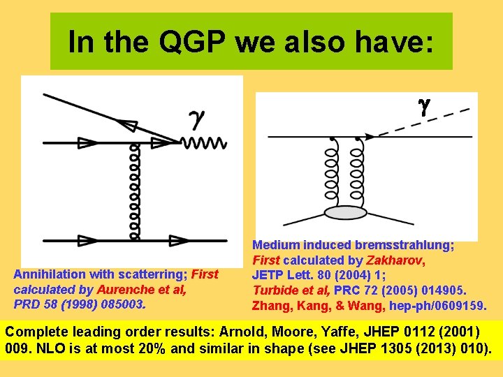 In the QGP we also have: g Annihilation with scatterring; First calculated by Aurenche