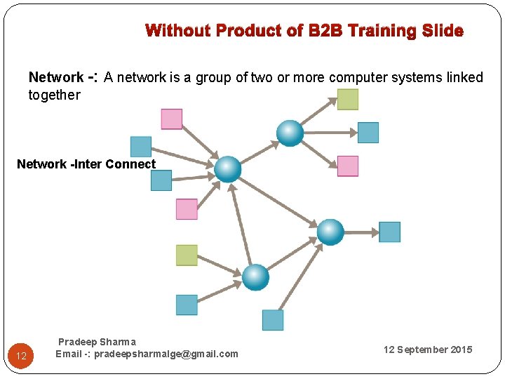  Without Product of B 2 B Training Slide Network -: A network is