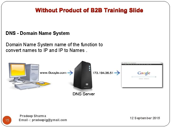  Without Product of B 2 B Training Slide DNS - Domain Name System