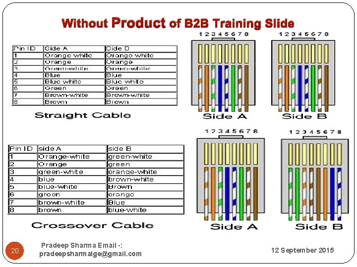  Without Product of B 2 B Training Slide 20 Pradeep Sharma Email -: