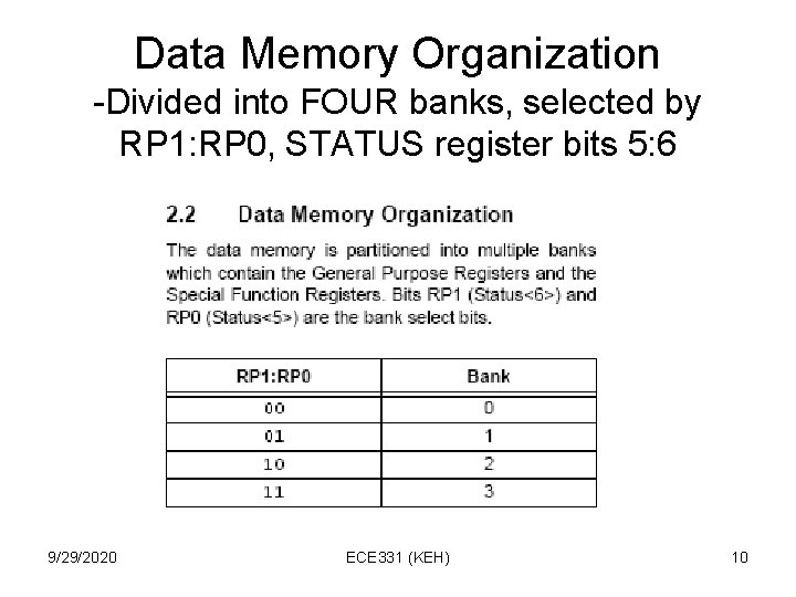 Data Memory Organization -Divided into FOUR banks, selected by RP 1: RP 0, STATUS Data Memory Organization -Divided into FOUR banks, selected by RP 1: RP 0, STATUS