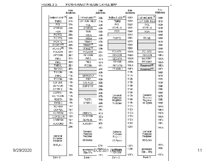 9/29/2020 ECE 331 (KEH) 11 9/29/2020 ECE 331 (KEH) 11