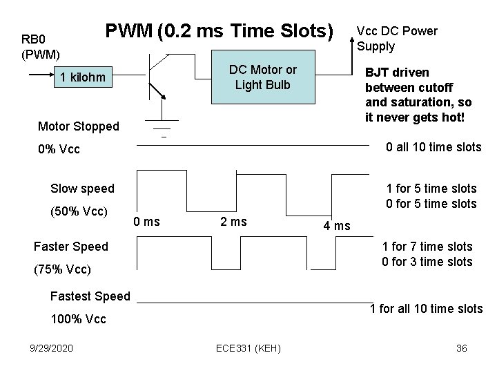 RB 0 (PWM) PWM (0. 2 ms Time Slots) DC Motor or Light Bulb RB 0 (PWM) PWM (0. 2 ms Time Slots) DC Motor or Light Bulb