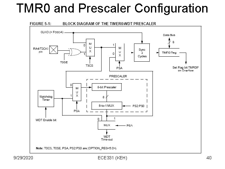 TMR 0 and Prescaler Configuration 9/29/2020 ECE 331 (KEH) 40 TMR 0 and Prescaler Configuration 9/29/2020 ECE 331 (KEH) 40