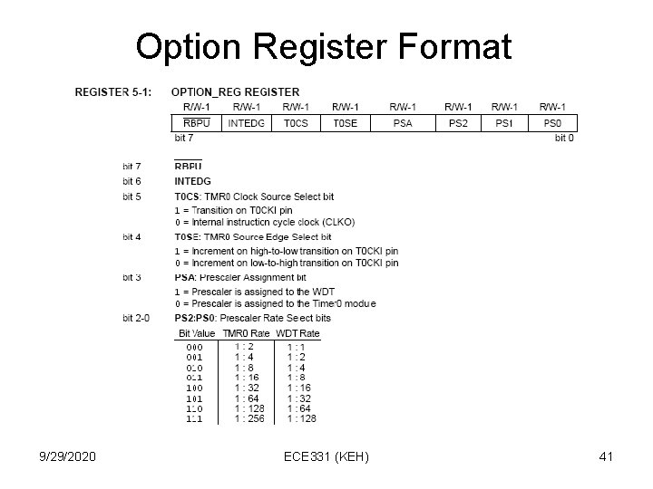 Option Register Format 9/29/2020 ECE 331 (KEH) 41 Option Register Format 9/29/2020 ECE 331 (KEH) 41
