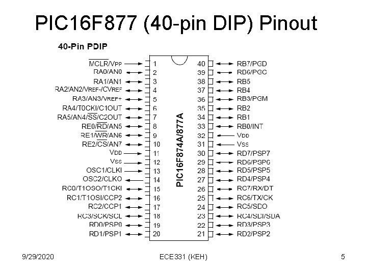 PIC 16 F 877 (40 -pin DIP) Pinout 9/29/2020 ECE 331 (KEH) 5 PIC 16 F 877 (40 -pin DIP) Pinout 9/29/2020 ECE 331 (KEH) 5