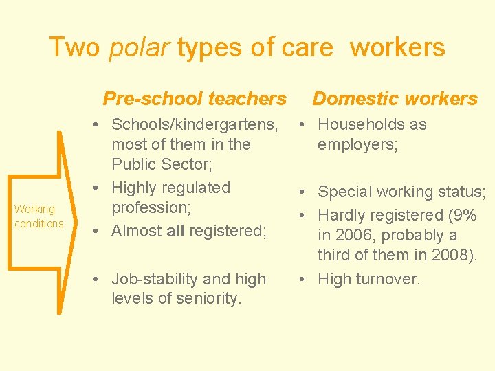 Two polar types of care workers Pre-school teachers Working conditions • Schools/kindergartens, most of