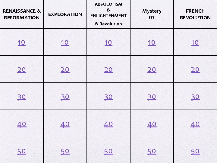 RENAISSANCE & REFORMATION EXPLORATION 10 10 20 ABSOLUTISM & ENLIGHTENMENT Mystery ? ? ? RENAISSANCE & REFORMATION EXPLORATION 10 10 20 ABSOLUTISM & ENLIGHTENMENT Mystery ? ? ?
