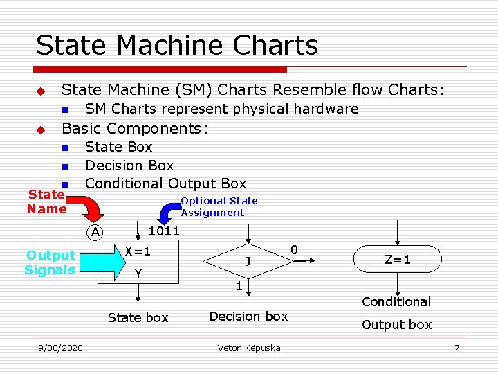 State Machine Charts u State Machine (SM) Charts Resemble flow Charts: n u SM State Machine Charts u State Machine (SM) Charts Resemble flow Charts: n u SM