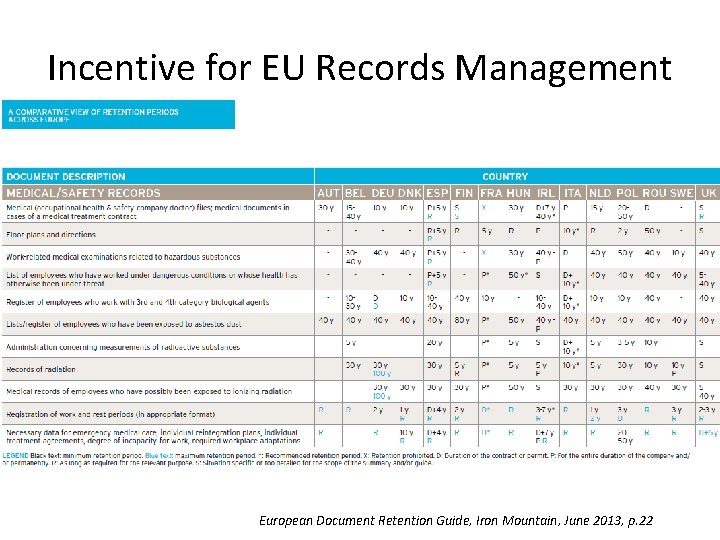 Incentive for EU Records Management European Document Retention Guide, Iron Mountain, June 2013, p.