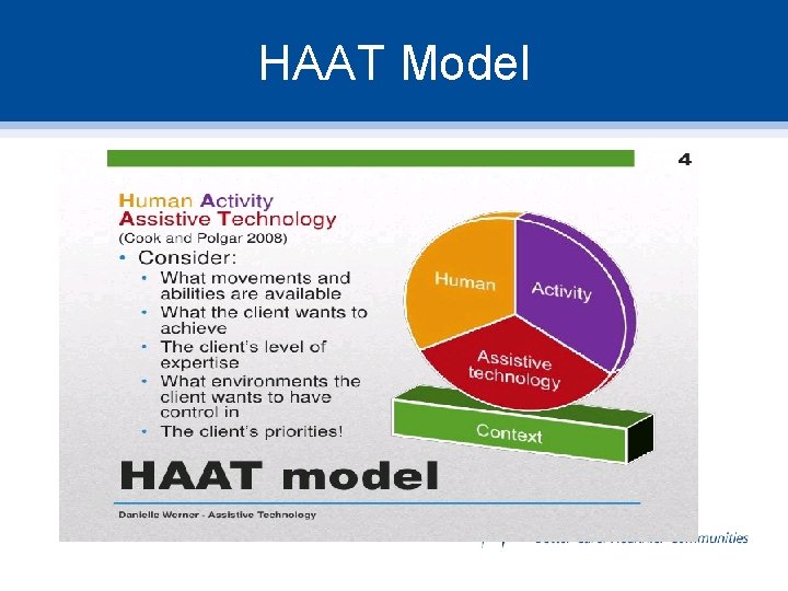 HAAT Model 