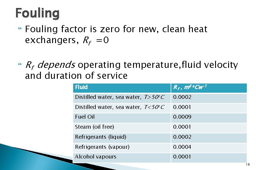 Fouling factor is zero for new, clean heat exchangers, Rf =0 Rf depends operating