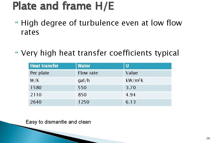 Plate and frame H/E High degree of turbulence even at low flow rates Very