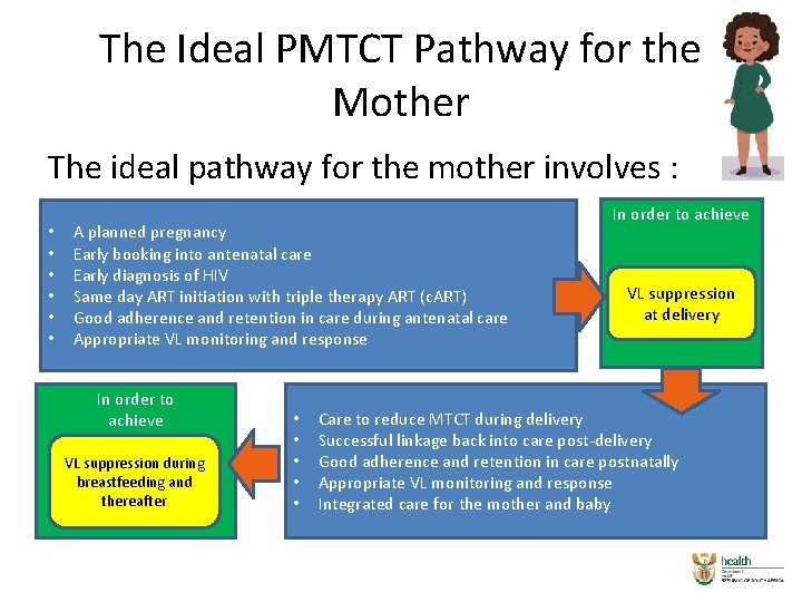 The Ideal PMTCT Pathway for the Mother The ideal pathway for the mother involves The Ideal PMTCT Pathway for the Mother The ideal pathway for the mother involves