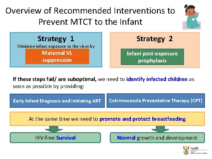 Overview of Recommended Interventions to Prevent MTCT to the Infant Strategy 1 Minimize infant Overview of Recommended Interventions to Prevent MTCT to the Infant Strategy 1 Minimize infant