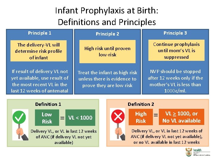 Infant Prophylaxis at Birth: Definitions and Principles Principle 3 Principle 1 Principle 2 The Infant Prophylaxis at Birth: Definitions and Principles Principle 3 Principle 1 Principle 2 The