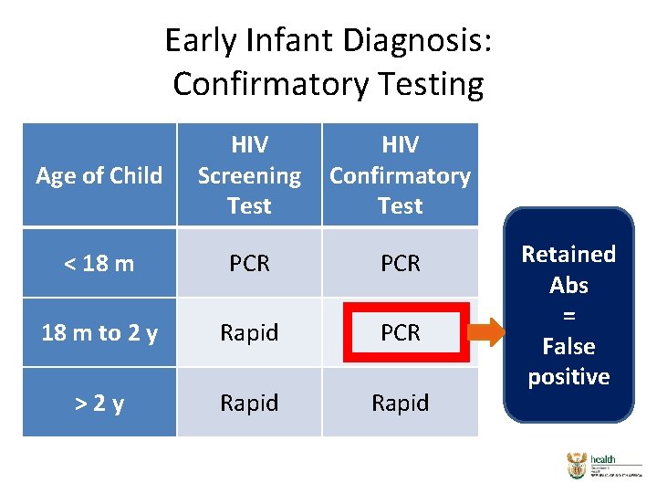 Early Infant Diagnosis: Confirmatory Testing Age of Child HIV Screening Confirmatory Test < 18 Early Infant Diagnosis: Confirmatory Testing Age of Child HIV Screening Confirmatory Test < 18
