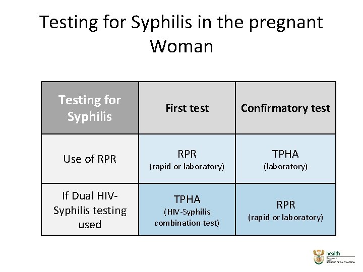 Testing for Syphilis in the pregnant Woman Testing for Syphilis First test Confirmatory test Testing for Syphilis in the pregnant Woman Testing for Syphilis First test Confirmatory test