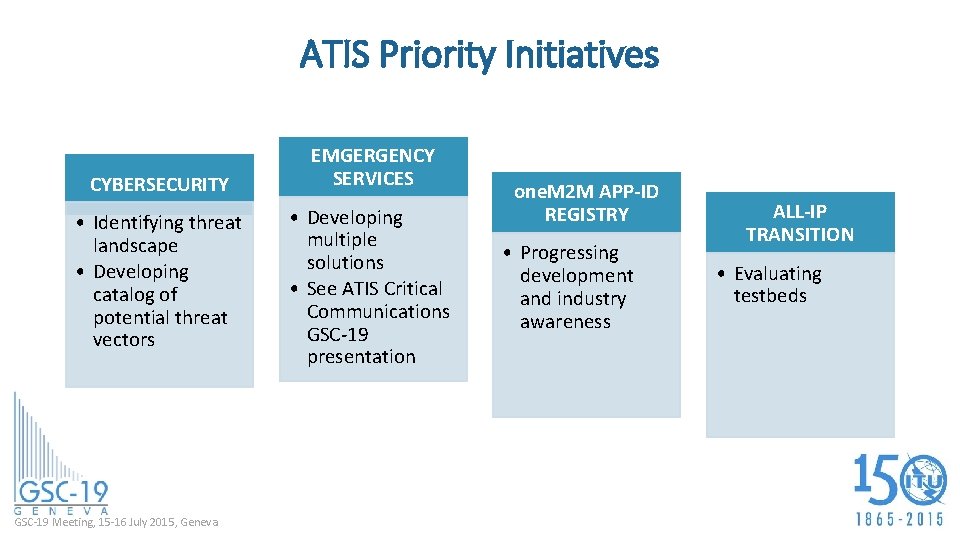 ATIS Priority Initiatives CYBERSECURITY • Identifying threat landscape • Developing catalog of potential threat