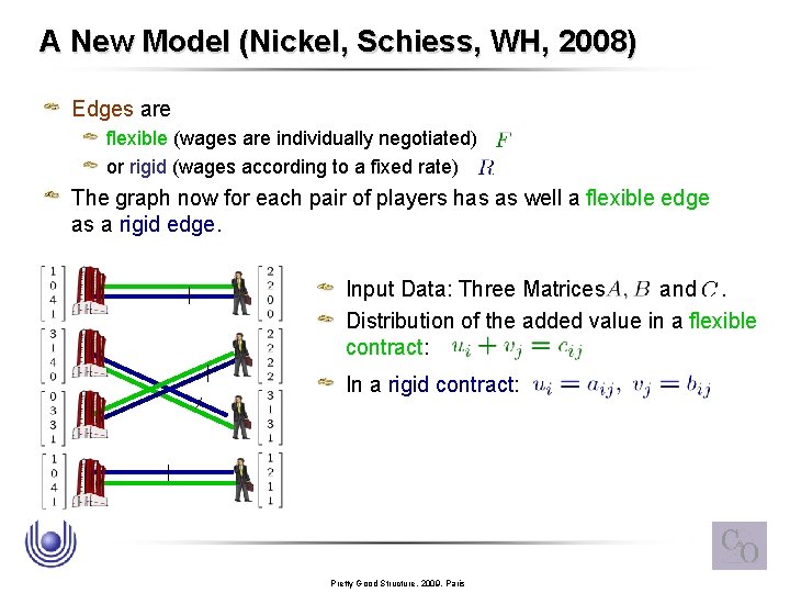A New Model (Nickel, Schiess, WH, 2008) Edges are flexible (wages are individually negotiated)