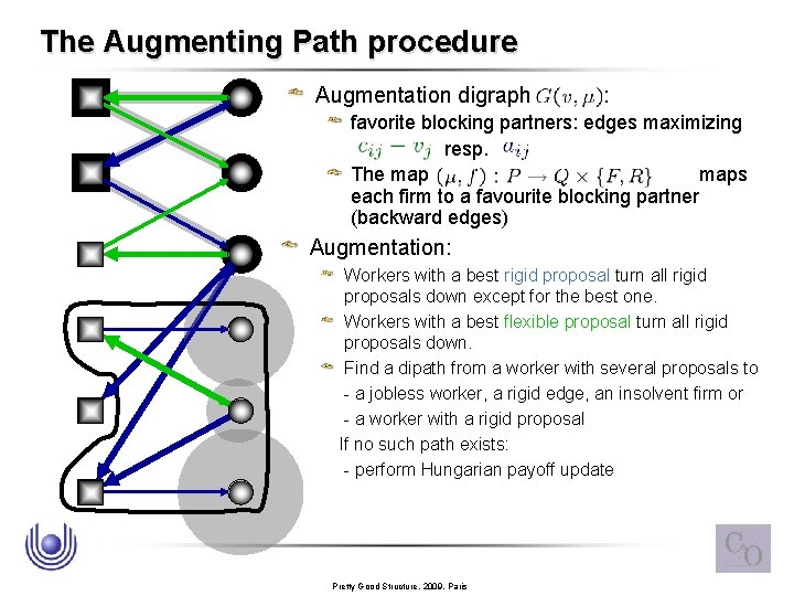 The Augmenting Path procedure Augmentation digraph : favorite blocking partners: edges maximizing resp. The