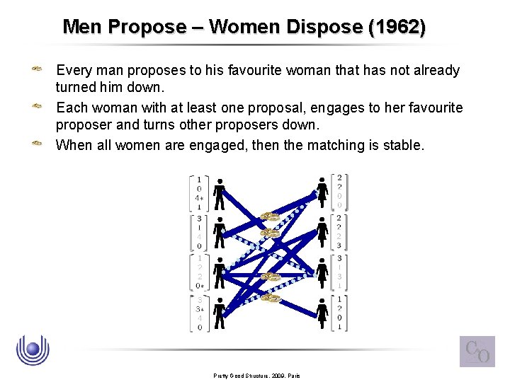 Men Propose – Women Dispose (1962) Every man proposes to his favourite woman that