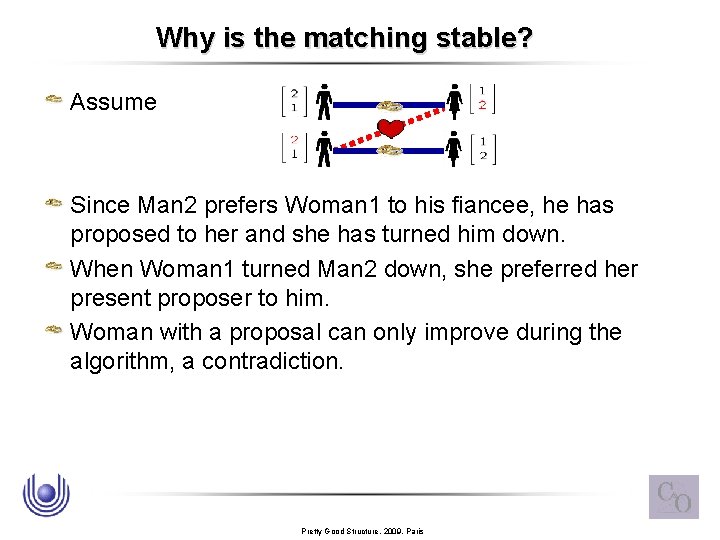 Why is the matching stable? Assume Since Man 2 prefers Woman 1 to his