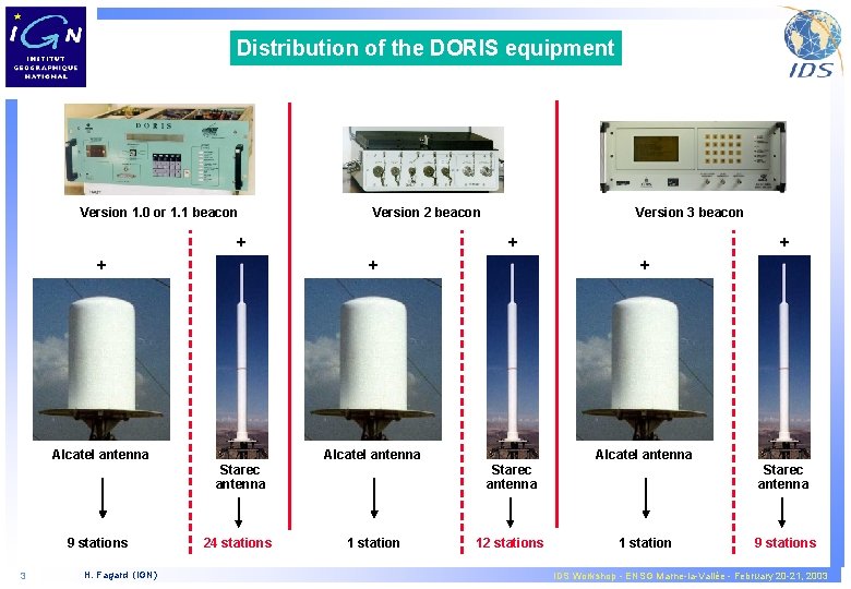 Distribution of the DORIS equipment Version 1. 0 or 1. 1 beacon Version 2