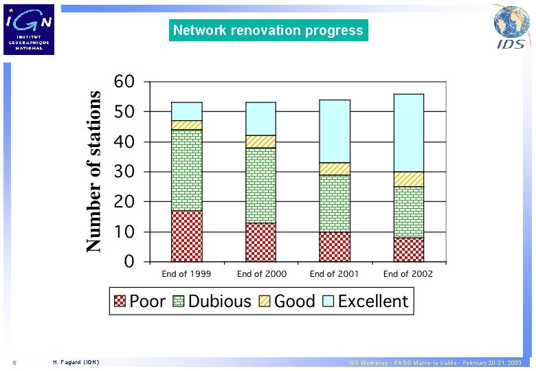 Network renovation progress 6 H. Fagard (IGN) IDS Workshop - ENSG Marne-la-Vallée - February