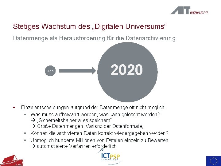 Stetiges Wachstum des „Digitalen Universums“ Datenmenge als Herausforderung für die Datenarchivierung 2015 § 2020