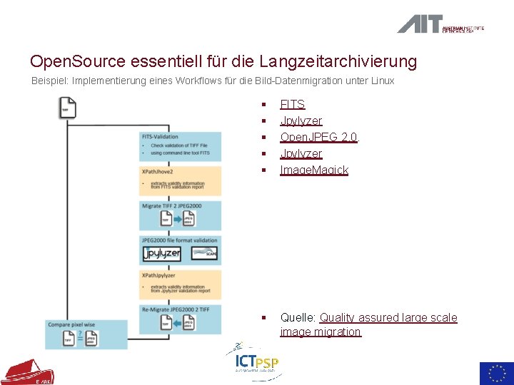 Open. Source essentiell für die Langzeitarchivierung Beispiel: Implementierung eines Workflows für die Bild-Datenmigration unter