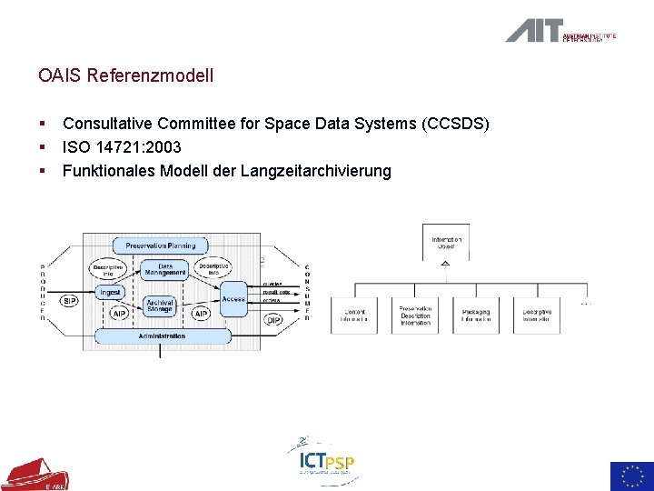 OAIS Referenzmodell § § § Consultative Committee for Space Data Systems (CCSDS) ISO 14721: