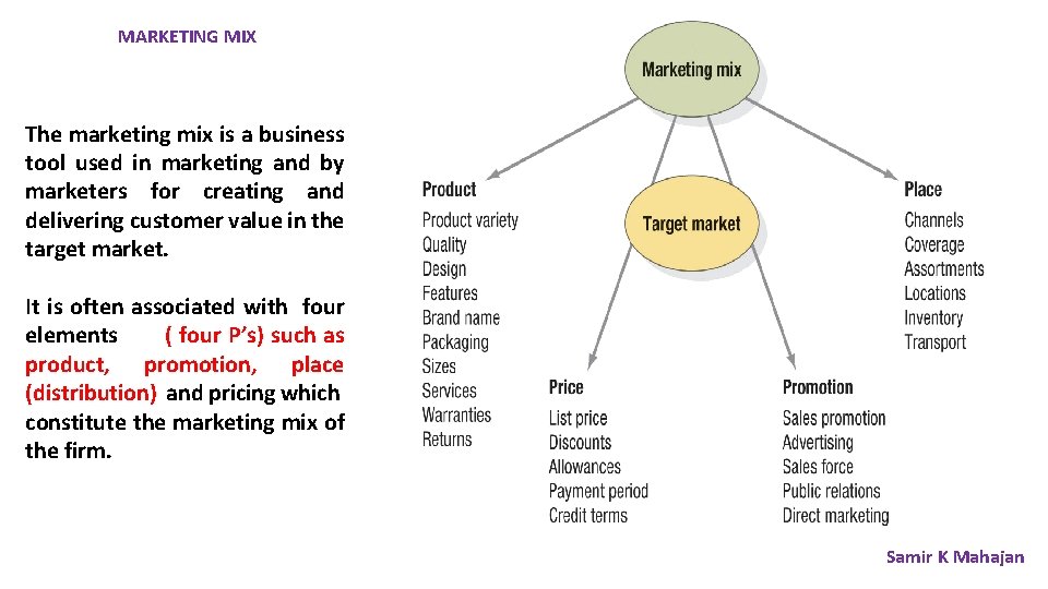 MARKETING MIX The marketing mix is a business tool used in marketing and by
