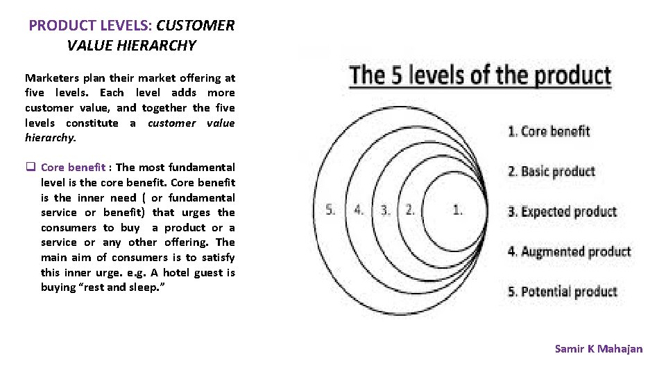 PRODUCT LEVELS: CUSTOMER VALUE HIERARCHY Marketers plan their market offering at five levels. Each