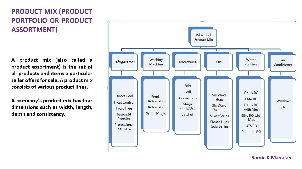 PRODUCT MIX (PRODUCT PORTFOLIO OR PRODUCT ASSORTMENT) A product mix (also called a product