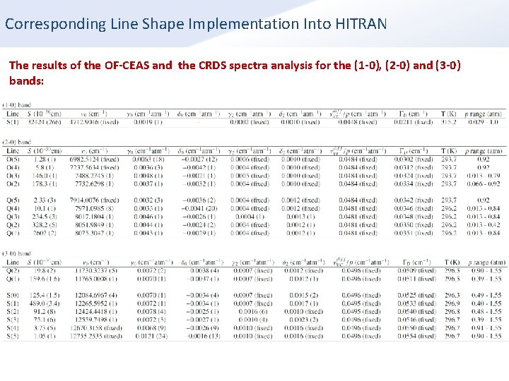 Corresponding Line Shape Implementation Into HITRAN The results of the OF-CEAS and the CRDS Corresponding Line Shape Implementation Into HITRAN The results of the OF-CEAS and the CRDS